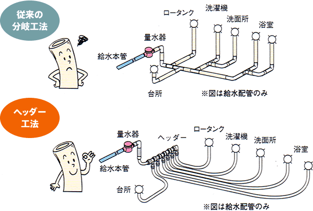 ブッシュマスター配管システム図